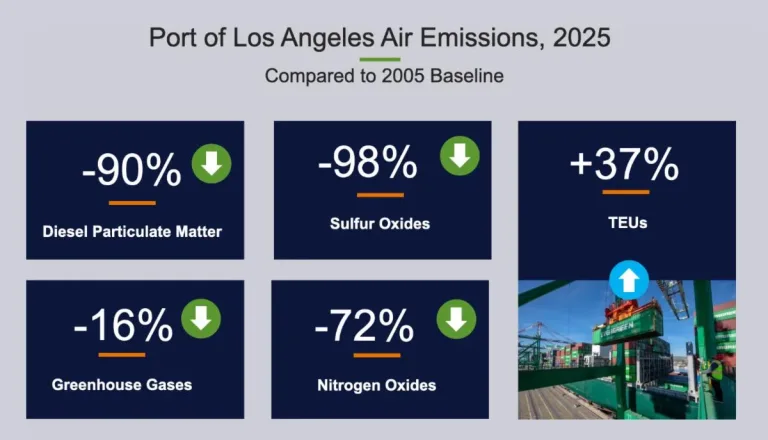 Air Emissions 2025