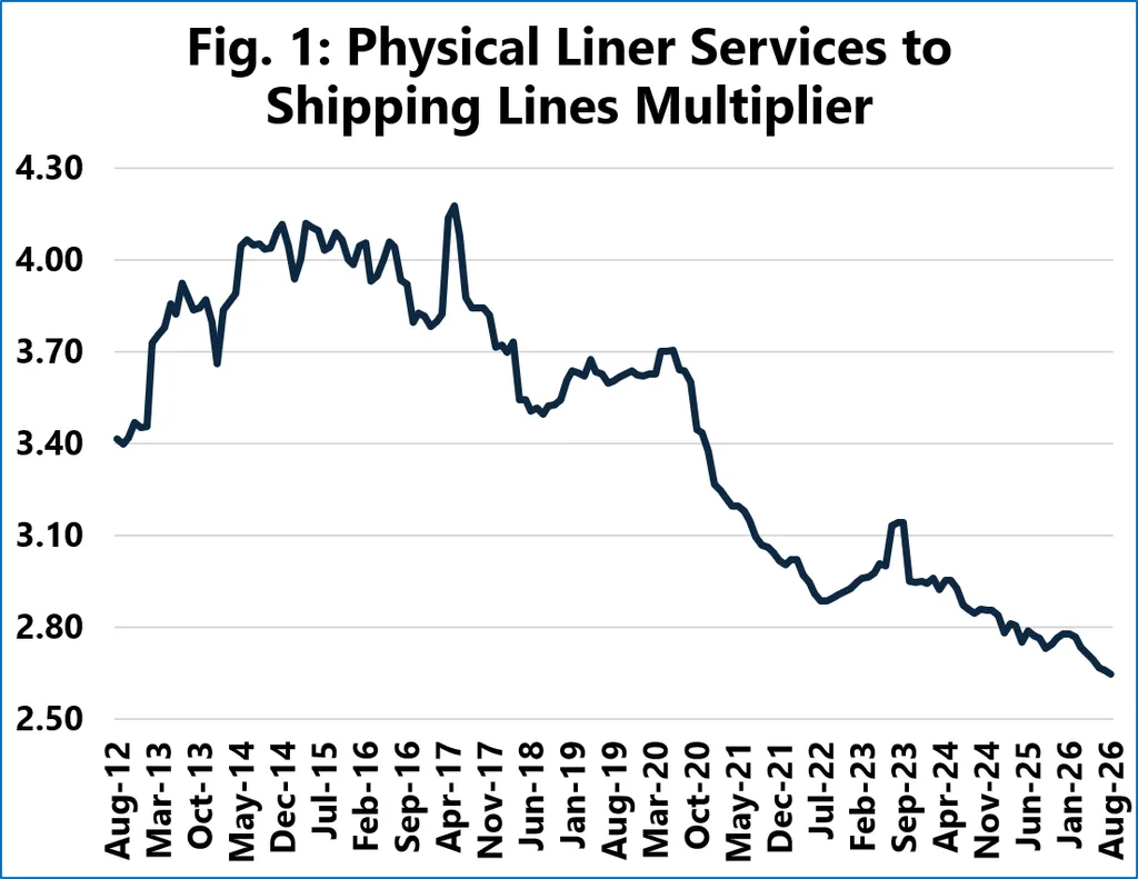 Sea-Intelligence: Liner Networks Getting More Specialized